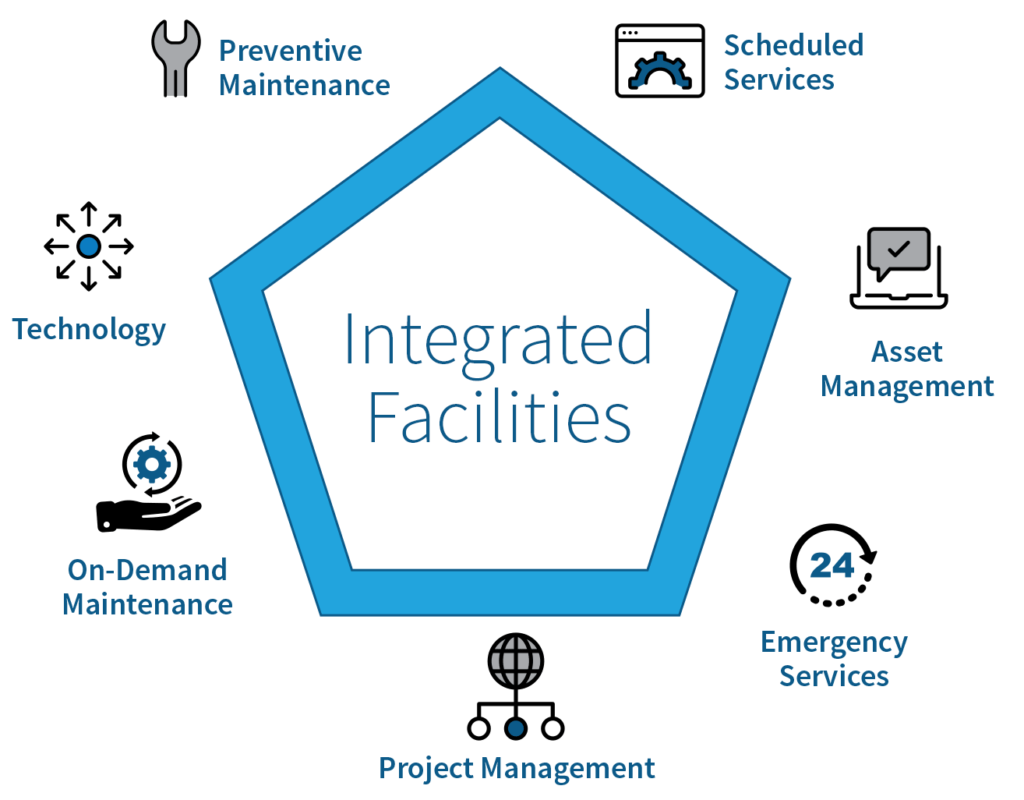 2integrated-facilities-proptech-zone-1