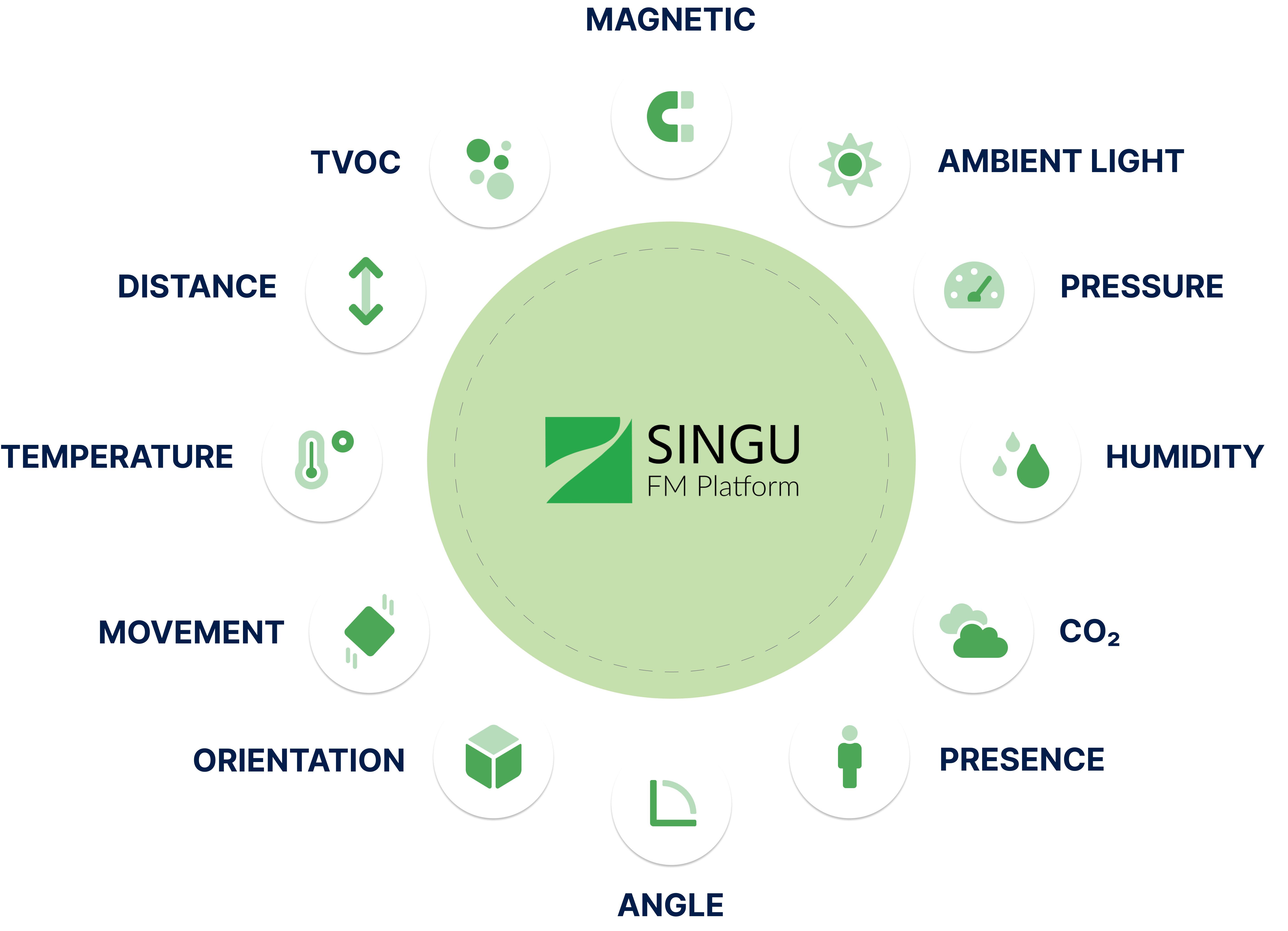 IoT-Sensors-for-Facility-Management-in-Commercial-Buildings---Singu-FM