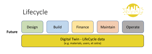 Digital-Twin-Future