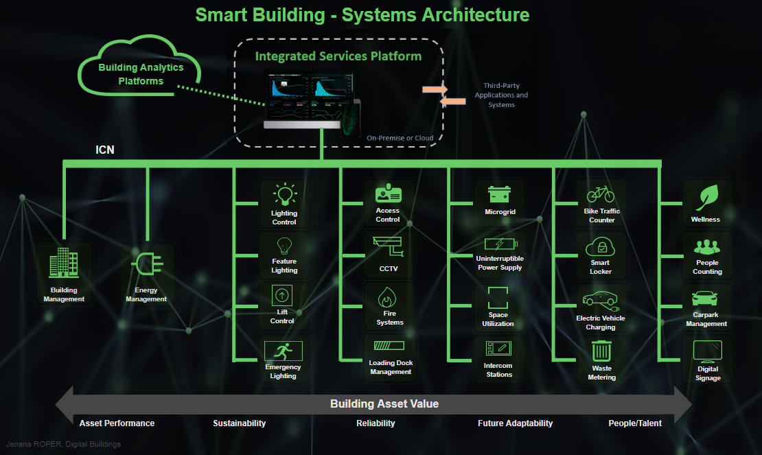 BIM-architecture-proptech-zone