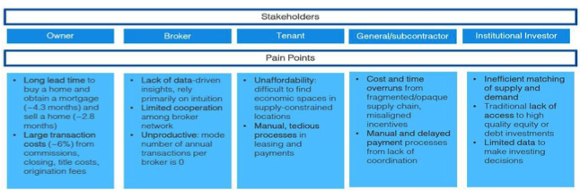 appendix-a-proptech-zone