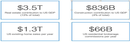 appendix-c-proptech-zone