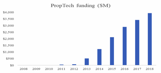 appendix-d-proptech-zone