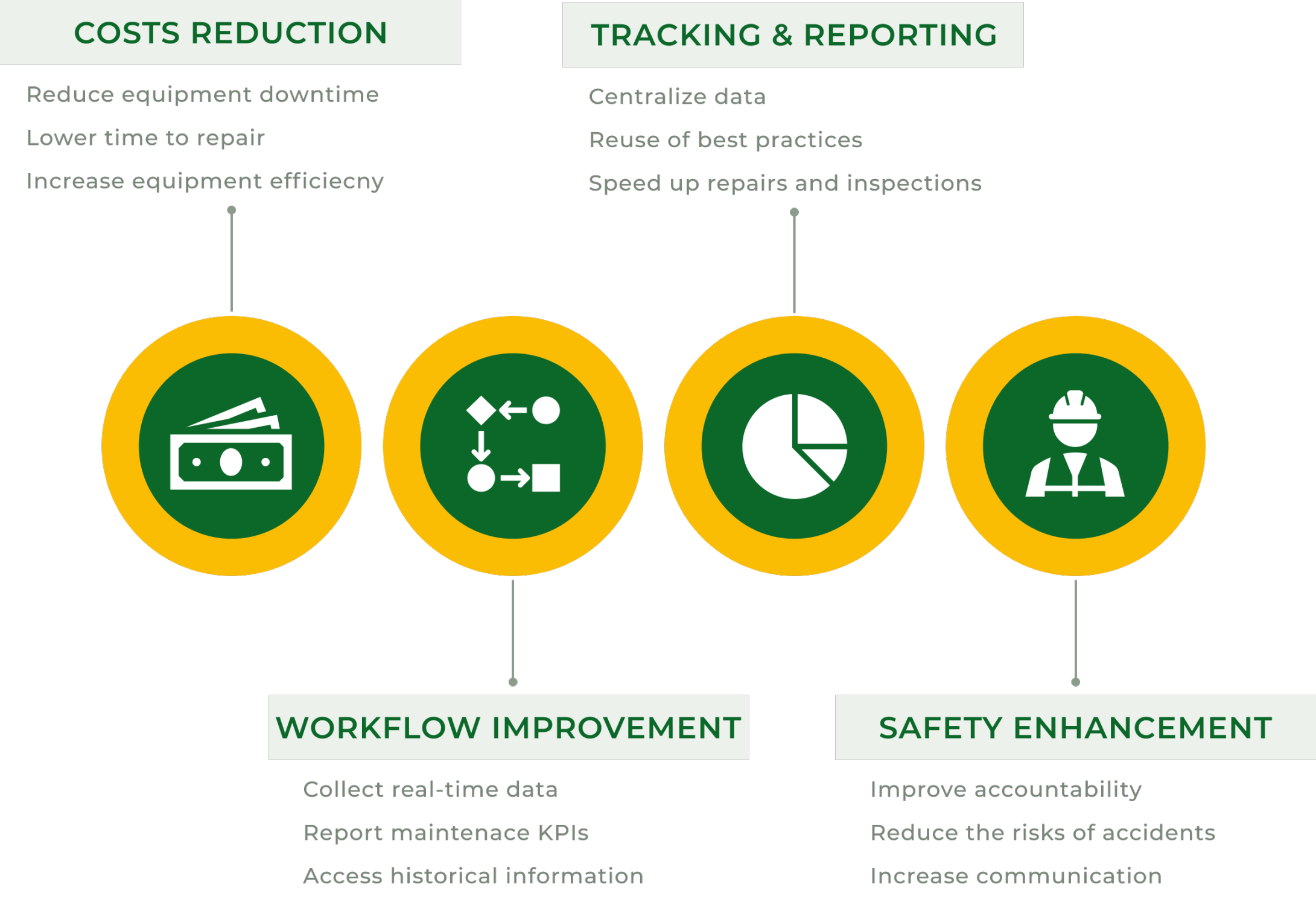 cmms-proptech-zone-1